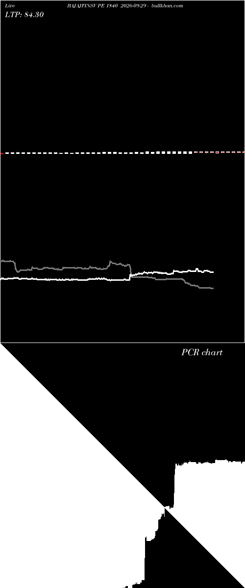  option chart BAJAJFINSV PE 1840 2026-09-29 