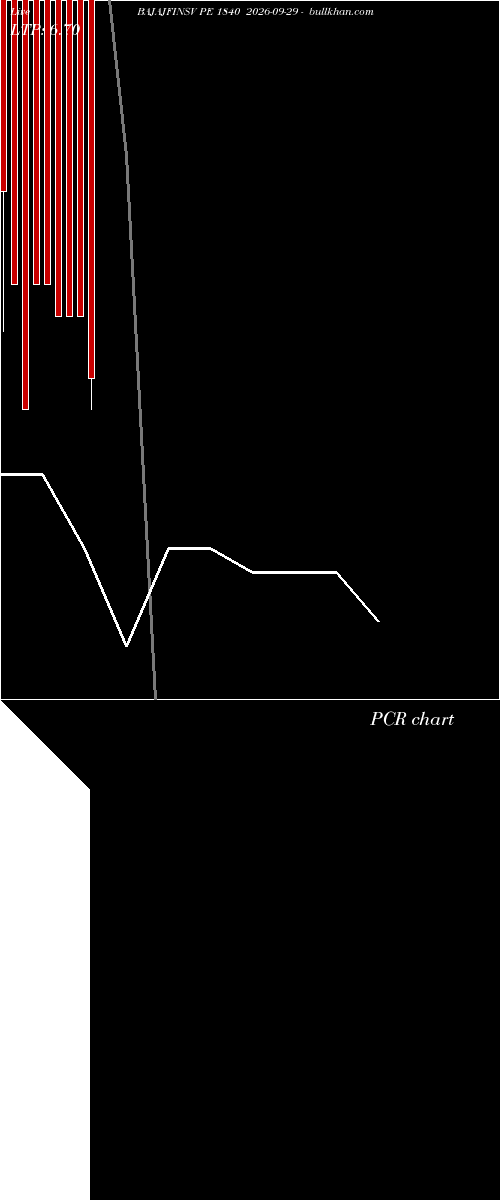  option chart BAJAJFINSV PE 1840 2026-09-29 