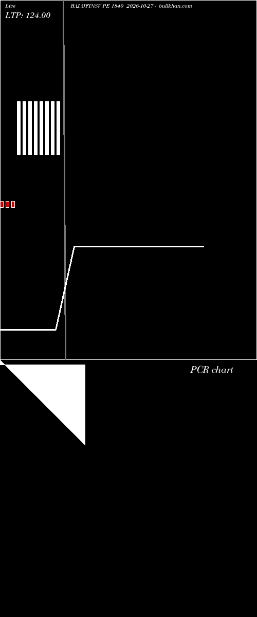  option chart BAJAJFINSV PE 1840 2026-10-27 