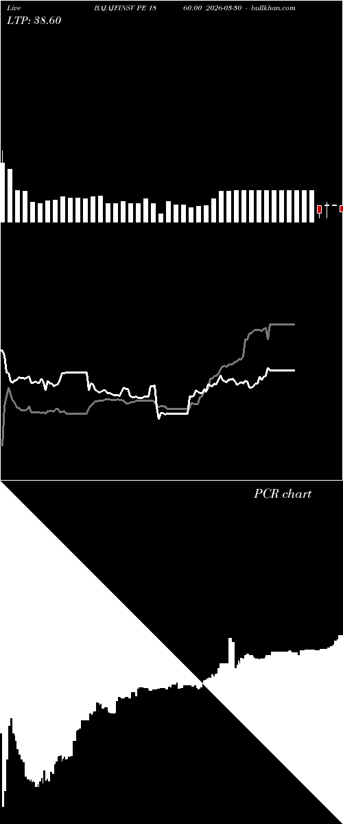  option chart BAJAJFINSV PE 1860.00 2026-03-30 