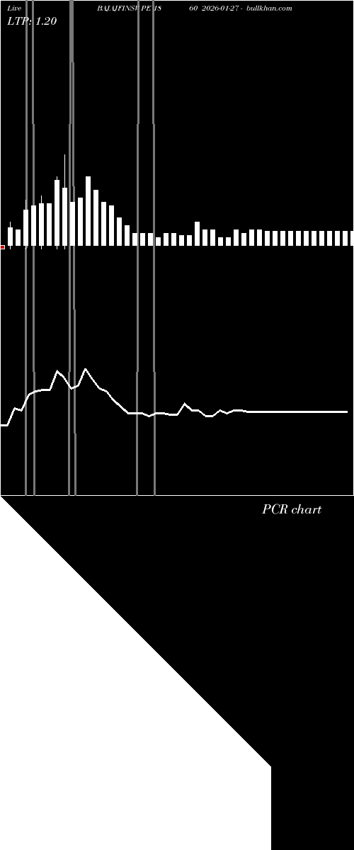  option chart BAJAJFINSV PE 1860 2026-01-27 
