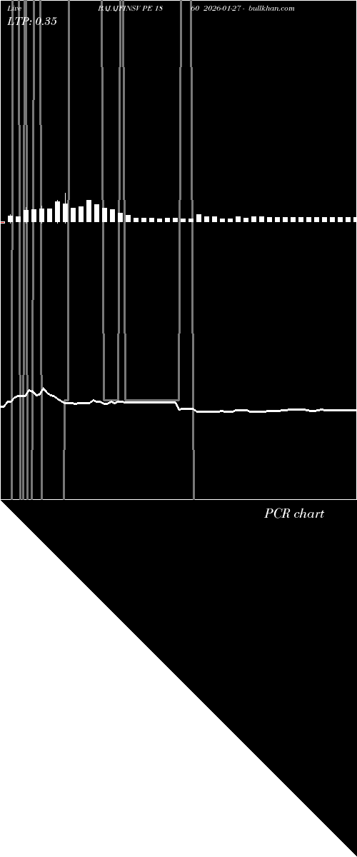  option chart BAJAJFINSV PE 1860 2026-01-27 
