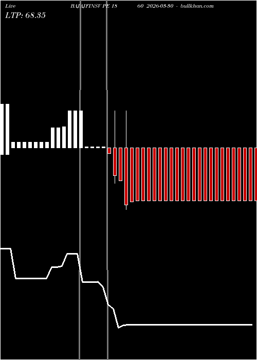  option chart BAJAJFINSV PE 1860 2026-03-30 