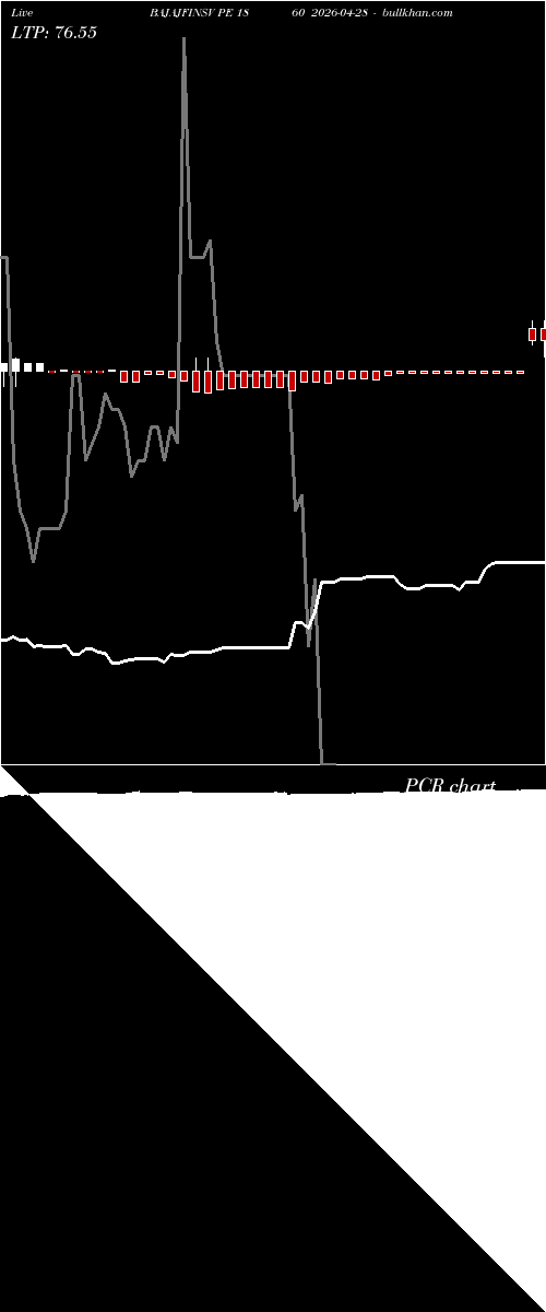  option chart BAJAJFINSV PE 1860 2026-04-28 