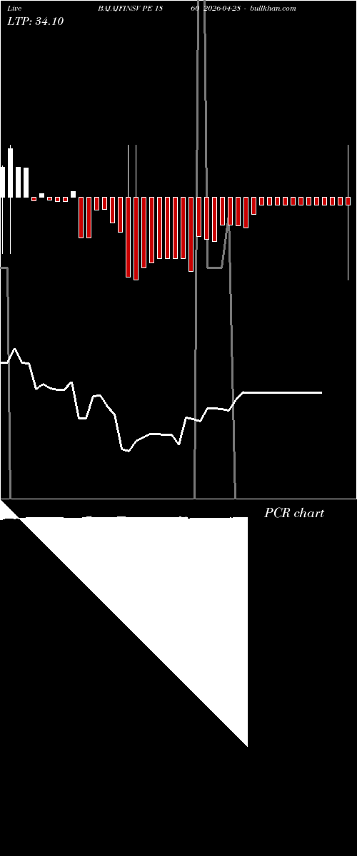  option chart BAJAJFINSV PE 1860 2026-04-28 