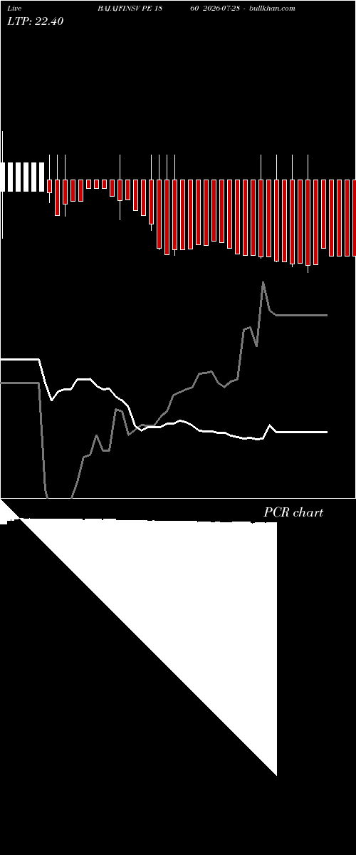  option chart BAJAJFINSV PE 1860 2026-07-28 