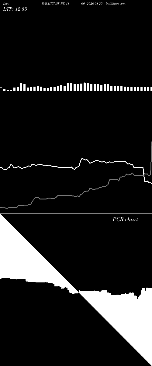  option chart BAJAJFINSV PE 1860 2026-08-25 