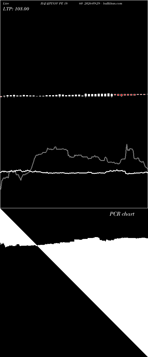  option chart BAJAJFINSV PE 1860 2026-09-29 
