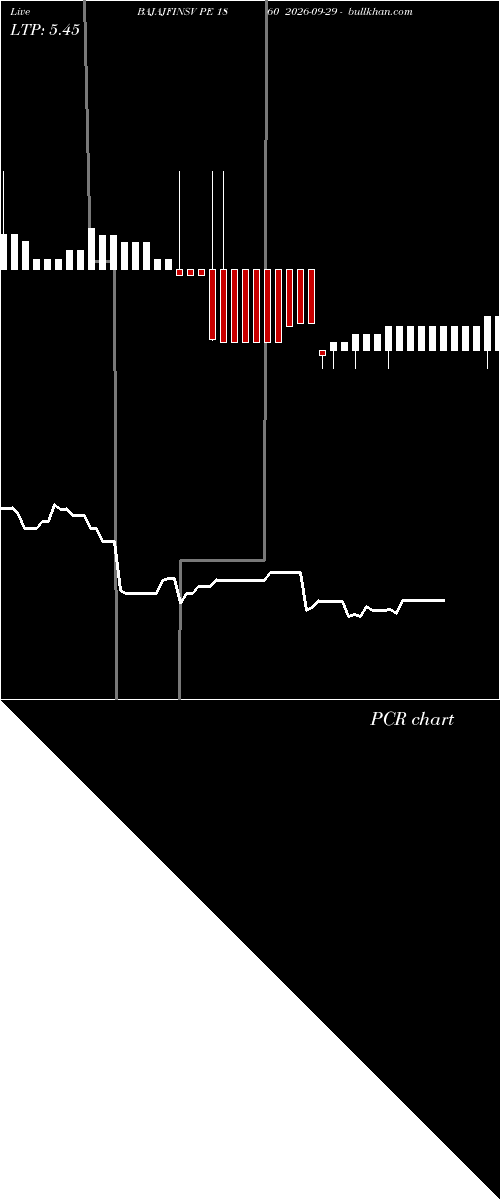  option chart BAJAJFINSV PE 1860 2026-09-29 