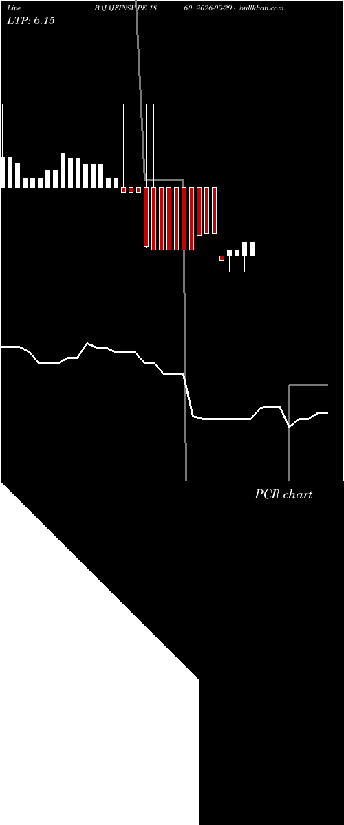  option chart BAJAJFINSV PE 1860 2026-09-29 