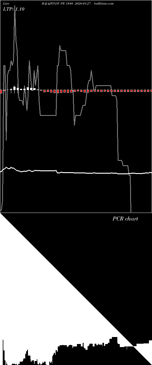  option chart BAJAJFINSV PE 1880 2026-01-27 