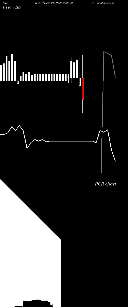  option chart BAJAJFINSV PE 1880 2026-02-24 