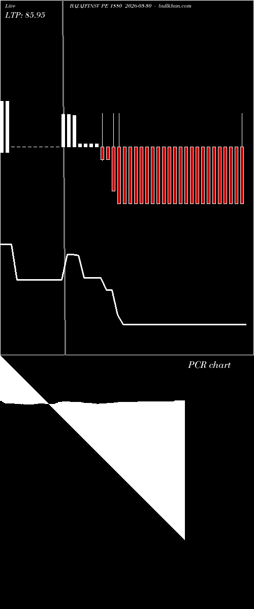  option chart BAJAJFINSV PE 1880 2026-03-30 