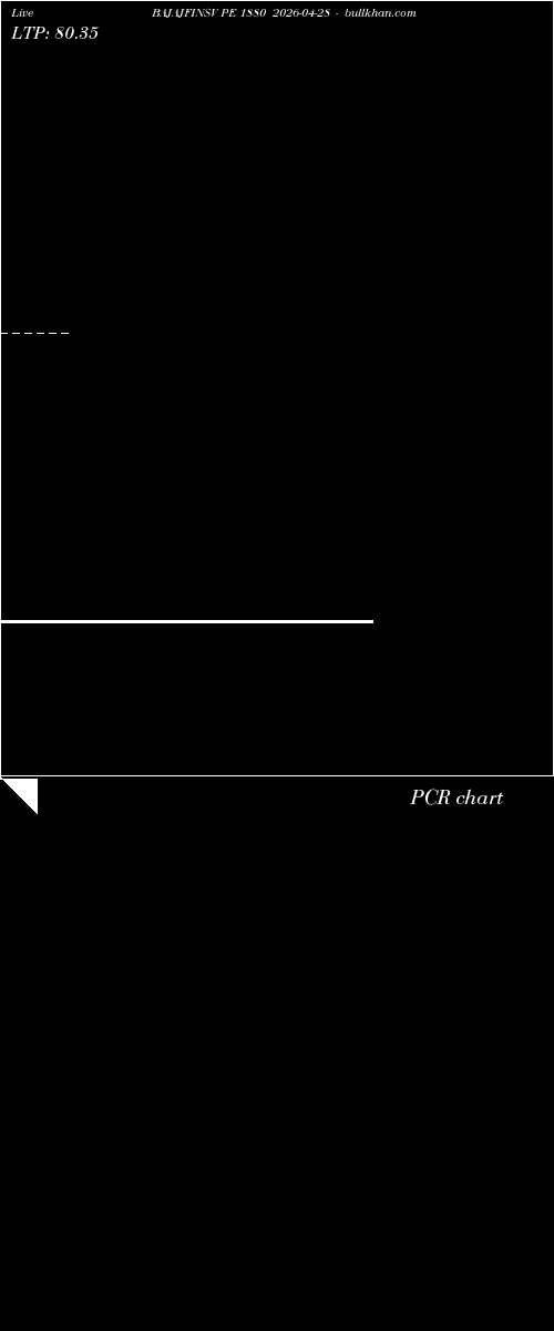  option chart BAJAJFINSV PE 1880 2026-04-28 