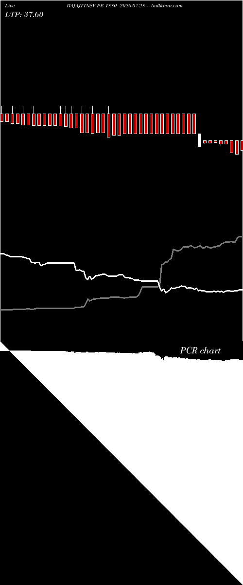  option chart BAJAJFINSV PE 1880 2026-07-28 