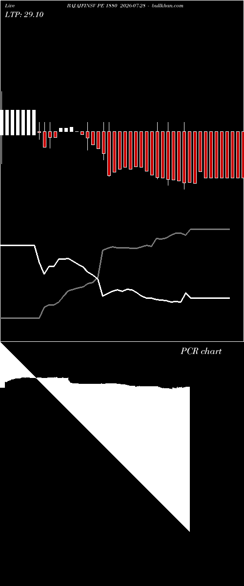  option chart BAJAJFINSV PE 1880 2026-07-28 