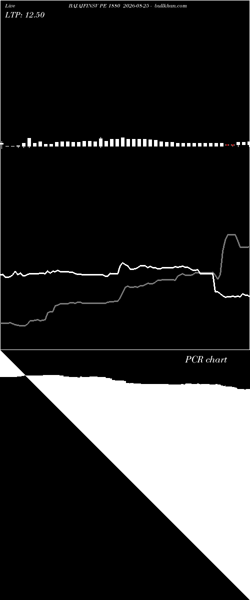  option chart BAJAJFINSV PE 1880 2026-08-25 