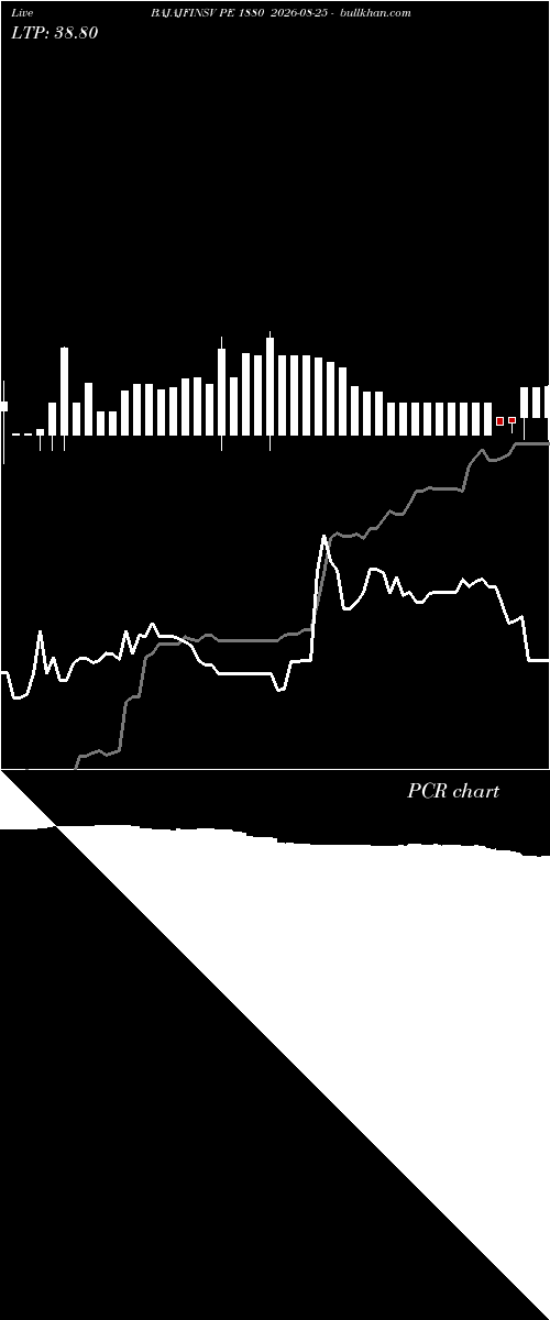  option chart BAJAJFINSV PE 1880 2026-08-25 