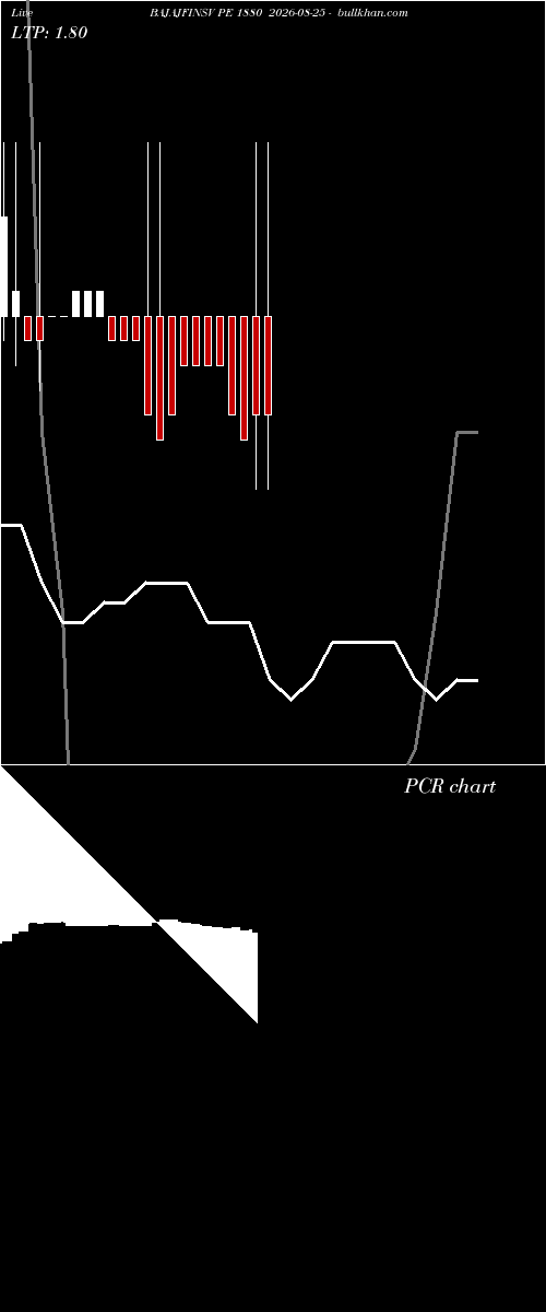  option chart BAJAJFINSV PE 1880 2026-08-25 