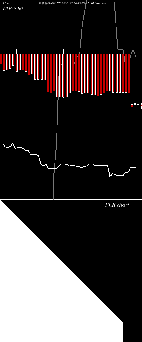  option chart BAJAJFINSV PE 1880 2026-09-29 