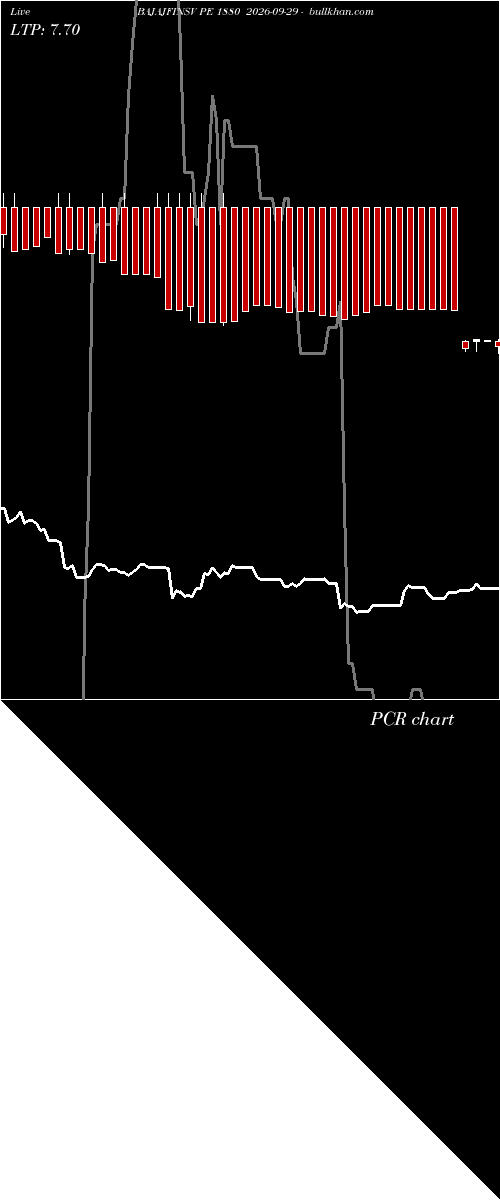  option chart BAJAJFINSV PE 1880 2026-09-29 