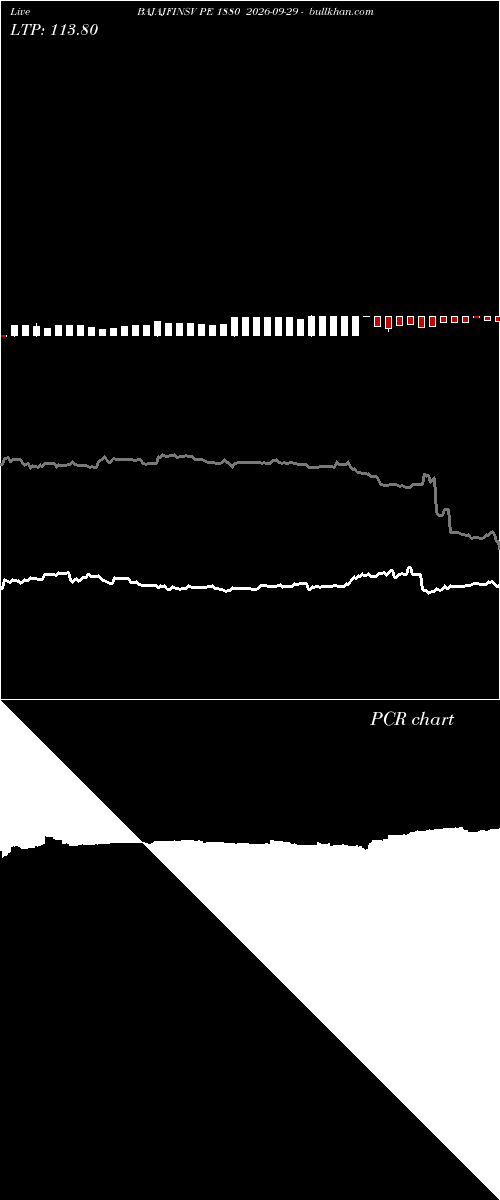  option chart BAJAJFINSV PE 1880 2026-09-29 