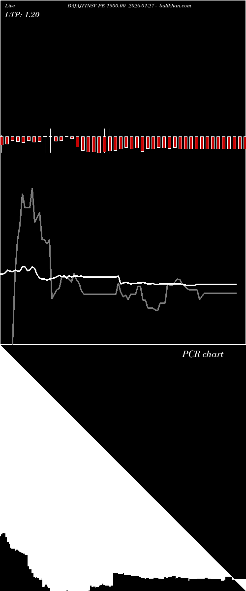  option chart BAJAJFINSV PE 1900.00 2026-01-27 