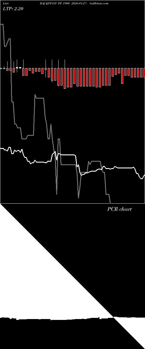  option chart BAJAJFINSV PE 1900 2026-01-27 