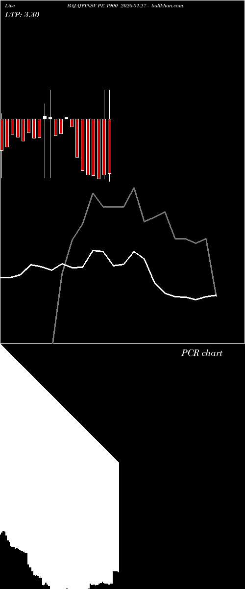  option chart BAJAJFINSV PE 1900 2026-01-27 