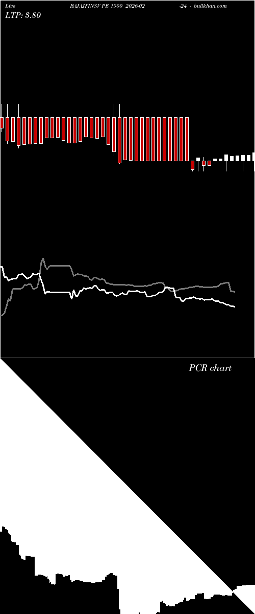  option chart BAJAJFINSV PE 1900 2026-02-24 