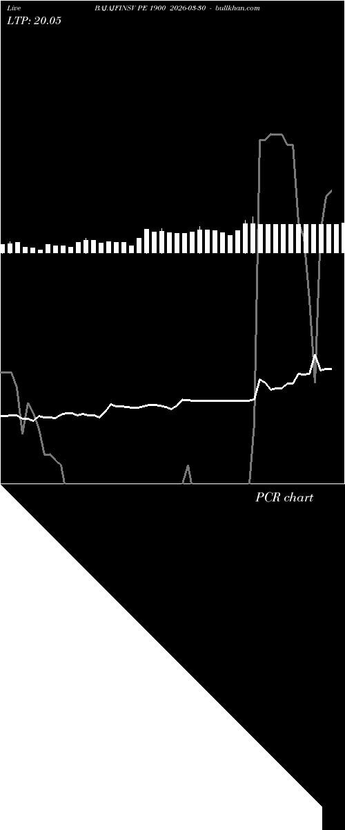  option chart BAJAJFINSV PE 1900 2026-03-30 