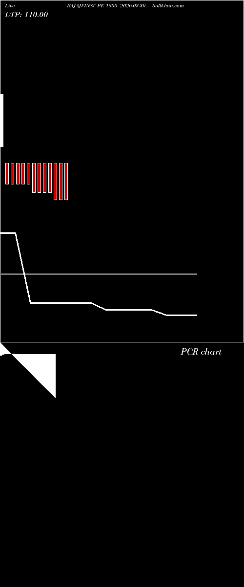  option chart BAJAJFINSV PE 1900 2026-03-30 