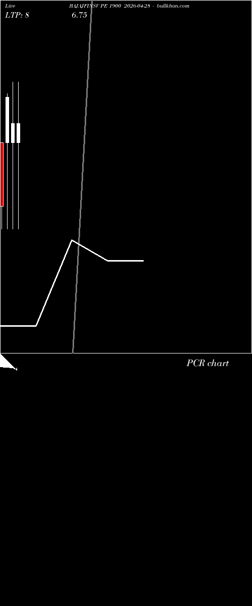  option chart BAJAJFINSV PE 1900 2026-04-28 