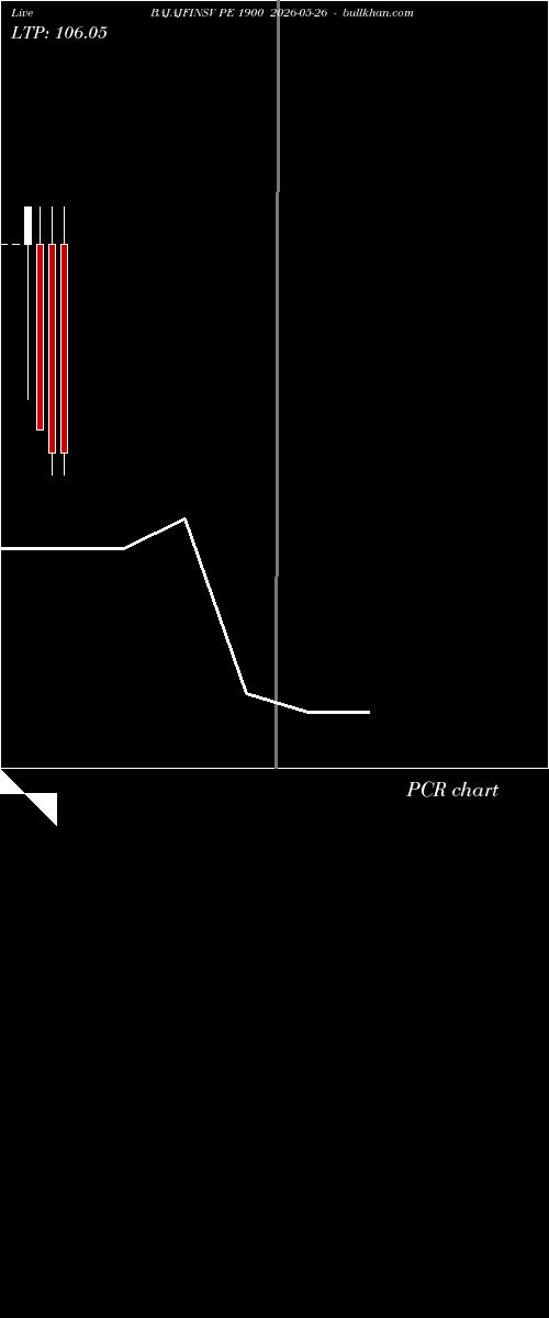  option chart BAJAJFINSV PE 1900 2026-05-26 