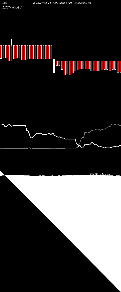  option chart BAJAJFINSV PE 1900 2026-07-28 