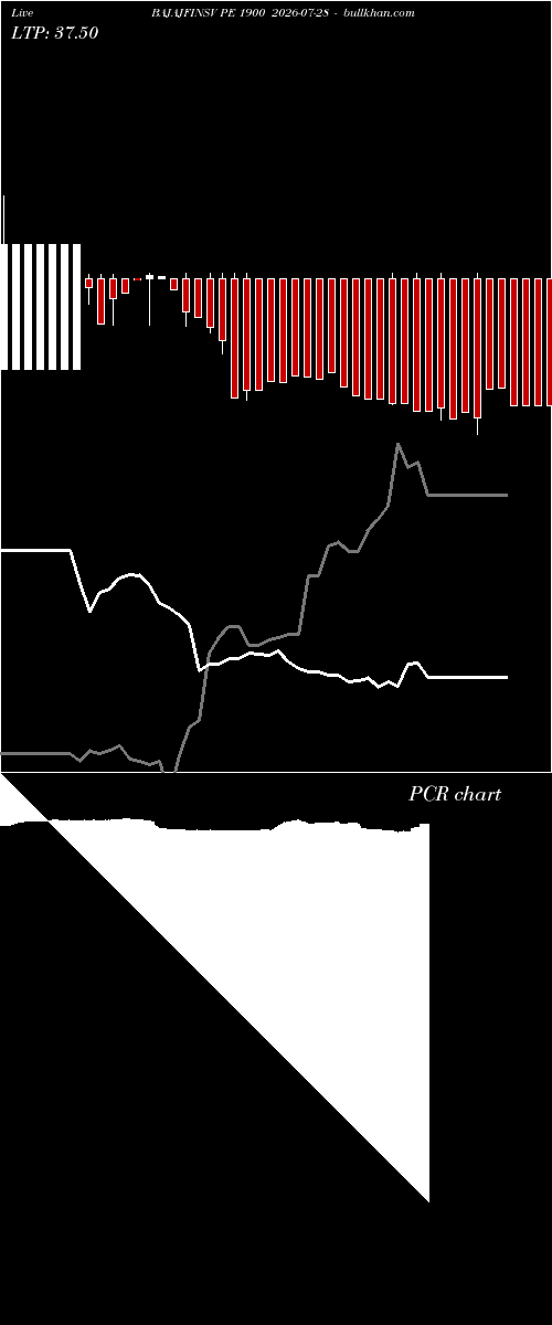  option chart BAJAJFINSV PE 1900 2026-07-28 