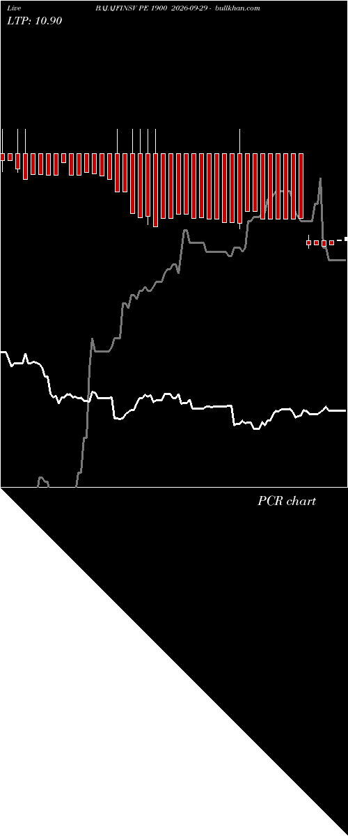  option chart BAJAJFINSV PE 1900 2026-09-29 