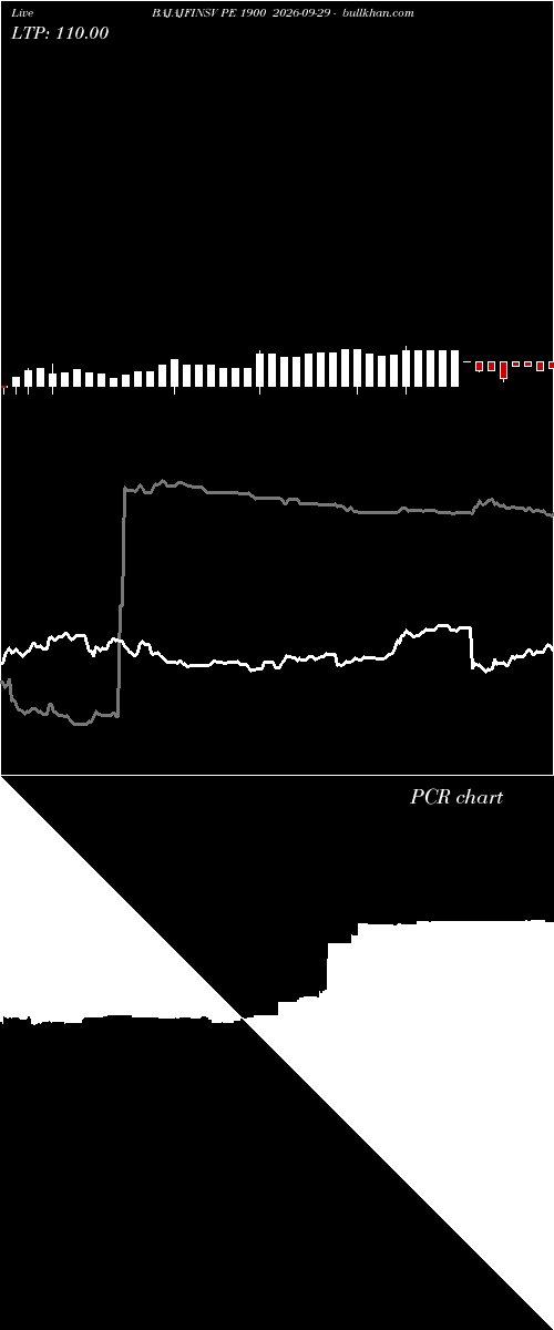  option chart BAJAJFINSV PE 1900 2026-09-29 