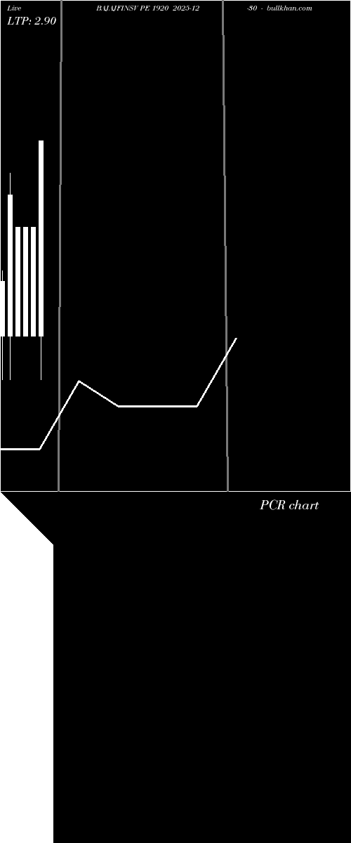  option chart BAJAJFINSV PE 1920 2025-12-30 