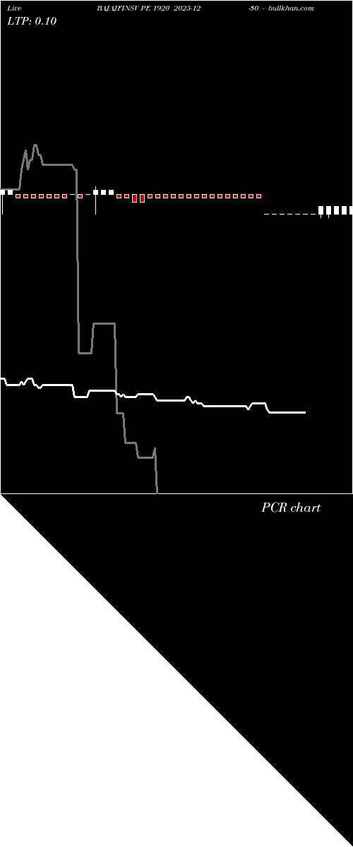  option chart BAJAJFINSV PE 1920 2025-12-30 