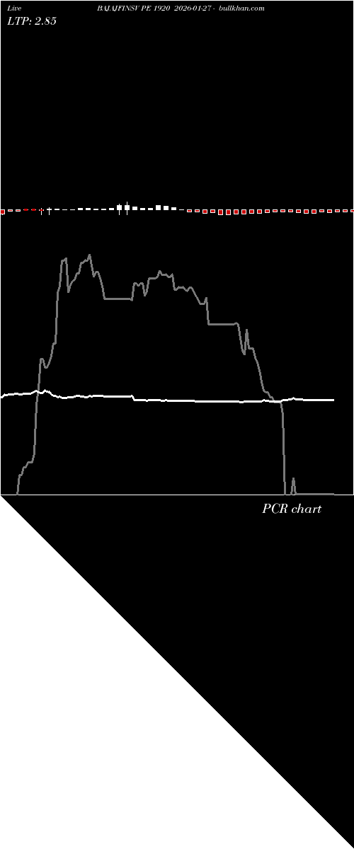  option chart BAJAJFINSV PE 1920 2026-01-27 