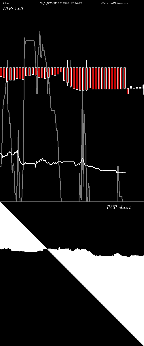  option chart BAJAJFINSV PE 1920 2026-02-24 