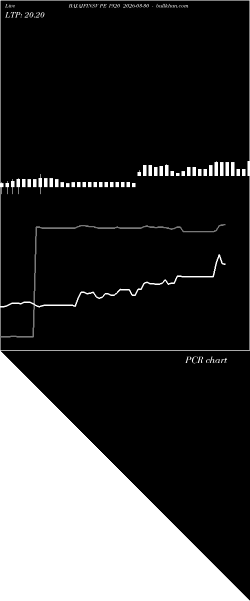  option chart BAJAJFINSV PE 1920 2026-03-30 