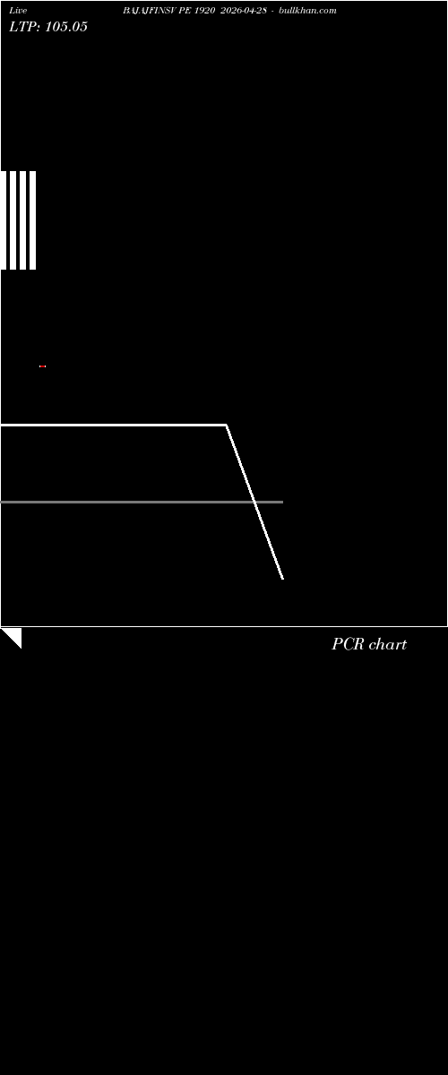  option chart BAJAJFINSV PE 1920 2026-04-28 