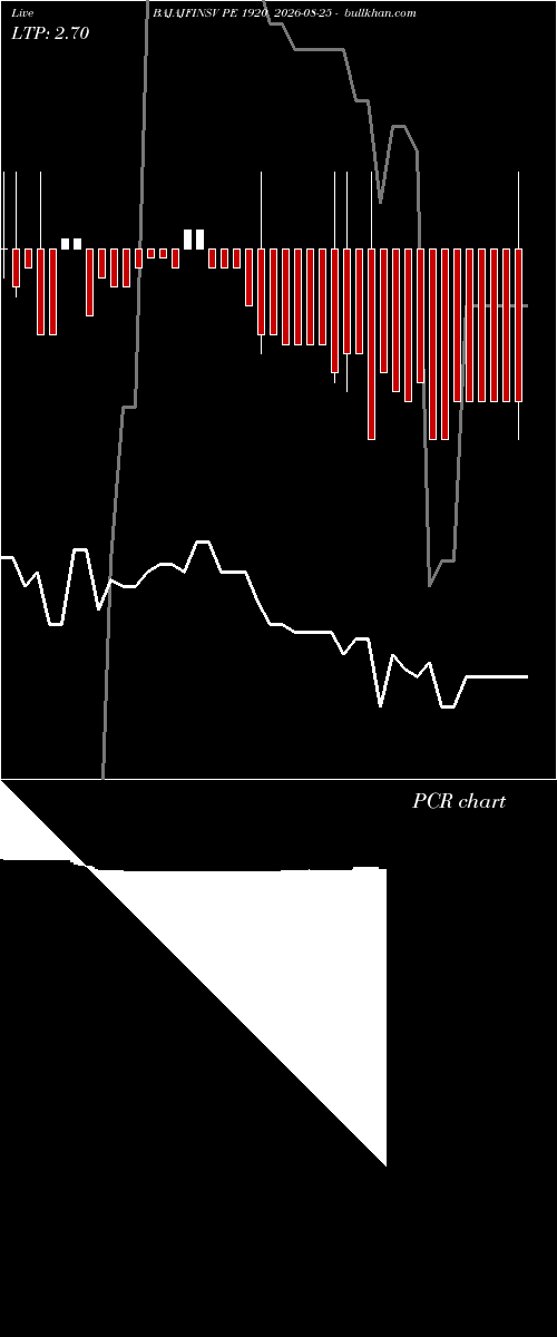  option chart BAJAJFINSV PE 1920 2026-08-25 