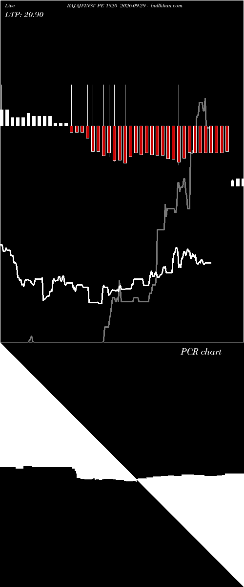  option chart BAJAJFINSV PE 1920 2026-09-29 