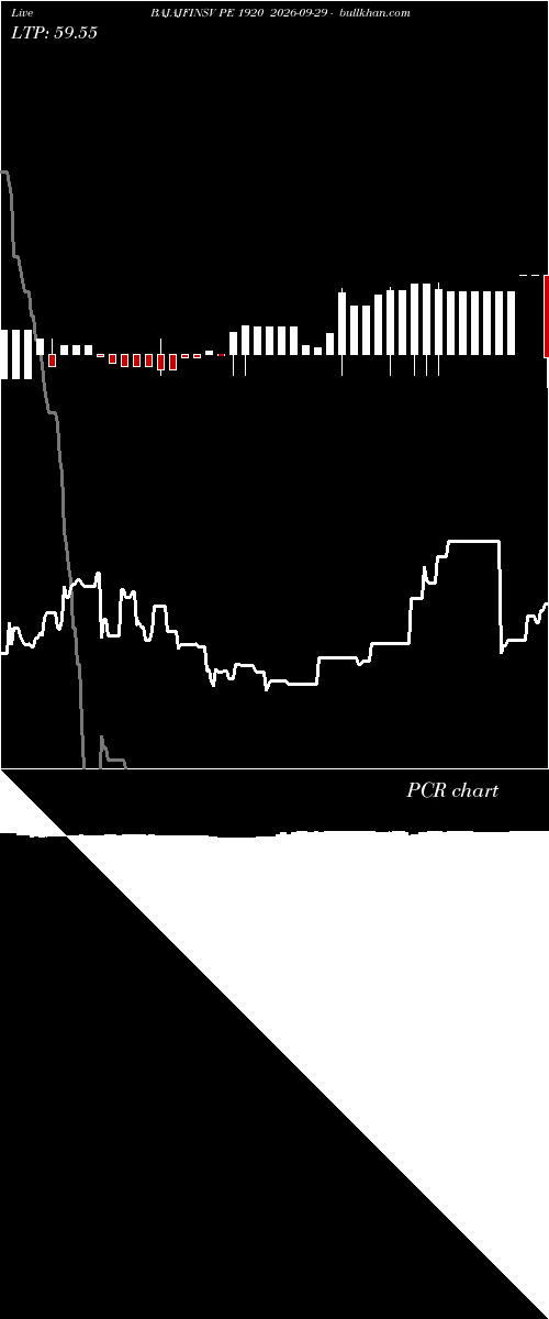  option chart BAJAJFINSV PE 1920 2026-09-29 