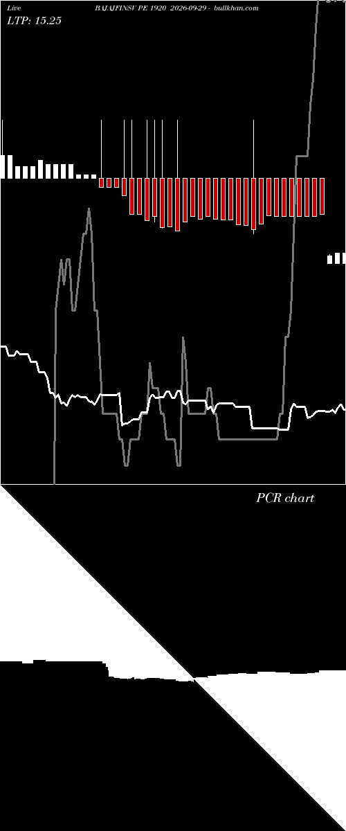  option chart BAJAJFINSV PE 1920 2026-09-29 