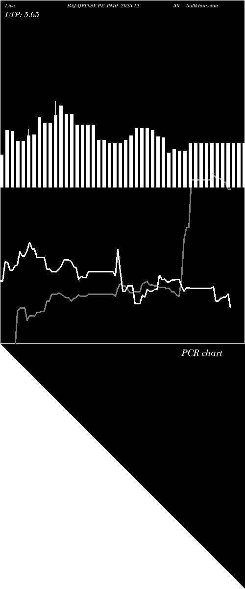  option chart BAJAJFINSV PE 1940 2025-12-30 