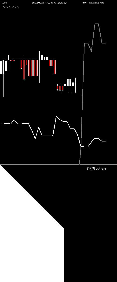  option chart BAJAJFINSV PE 1940 2025-12-30 